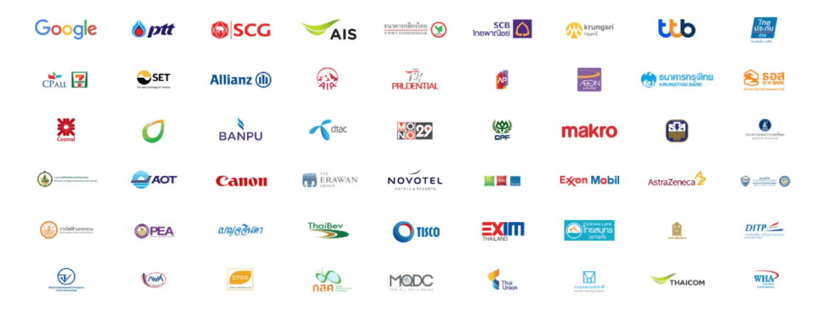 ภาพรวมบริษัท